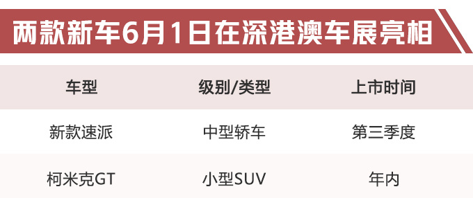 斯柯达年内将推2款新车 新款速派第三季度开卖-图1