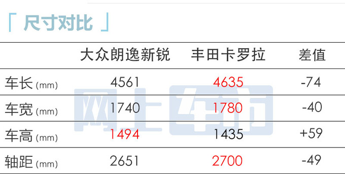 大众朗逸新锐售xx.xx-xx.xx万 保留手动挡平替桑塔纳-图2