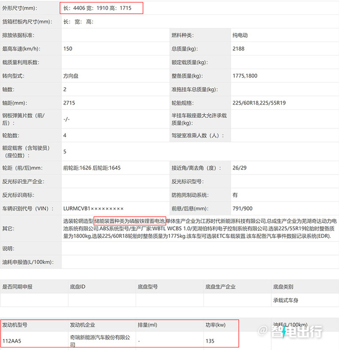 iCAR 03实拍曝光尾部配小书包 预计15万起售-图4