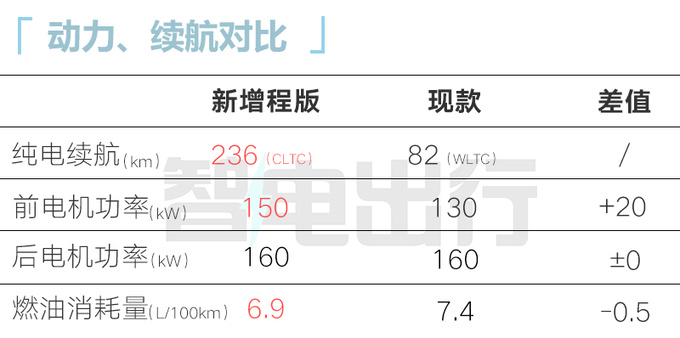 新岚图梦想家10月12日上市多项增配 纯电续航236km-图1