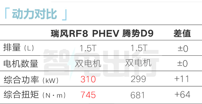 江淮瑞風(fēng)RF8鴻蒙版4月25日上市預(yù)售20.99萬起-圖3
