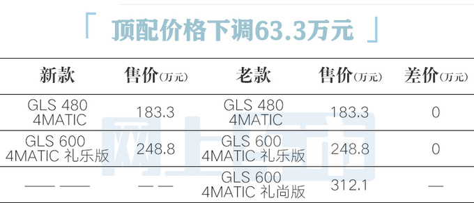 新迈巴赫GLS售183.3-248.8万外观更豪华动力更强-图4