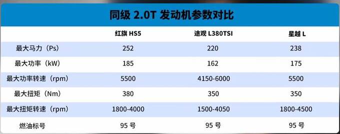 一拆到底见证中式豪华——B级SUV标杆新红旗HS5-图3