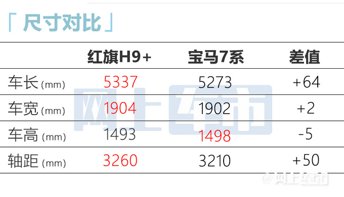 红旗H9+搭3.0T大幅加长 比奔驰S级宝马7系Li都大-图2