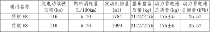 传祺E8十二月上市 比奥德赛大一圈 跑一公里4毛钱-图1