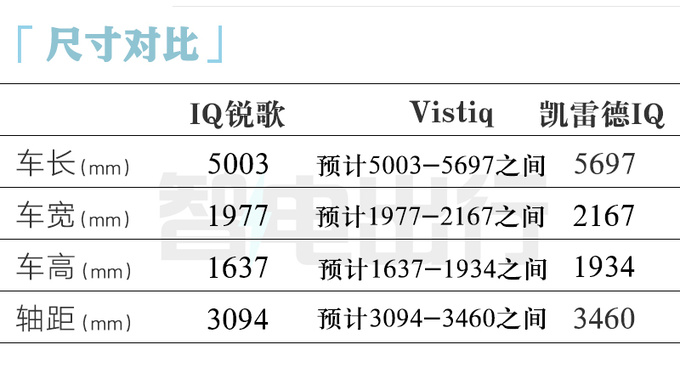 凯迪拉克新SUV发布比锐歌大很多 或命名锐境-图9