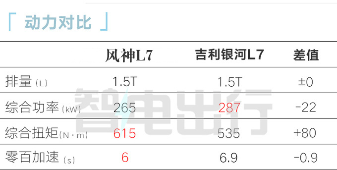 东风风神首款插混SUV发布-图1