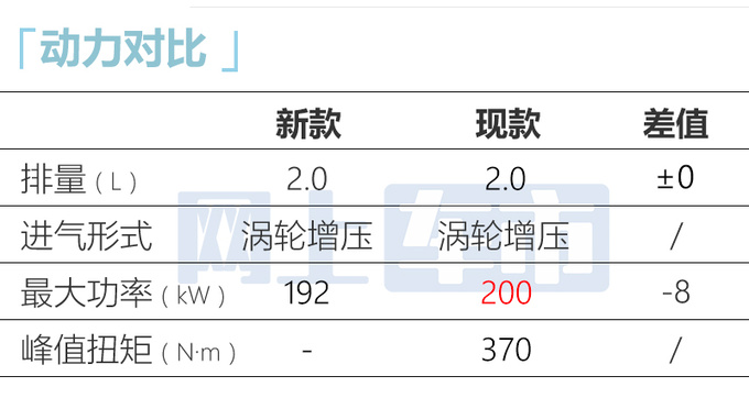 本田新冠道或9月上市换悬浮式中控屏 现款优惠5万-图11