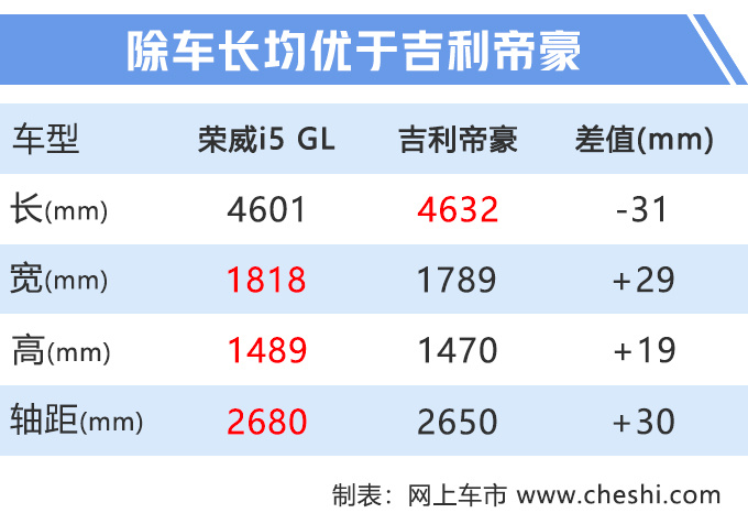 荣威i5运动版上市 现买直降9千元9.09万起售-图7