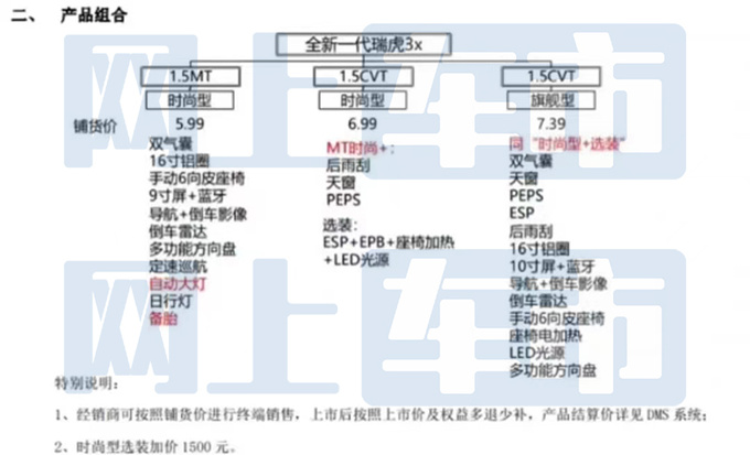 奇瑞全新一代瑞虎3x配置曝光预计售5.99-7.39万-图5