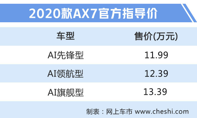 东风风神新款AX7上市 换电子挡杆11.99万元起-图2