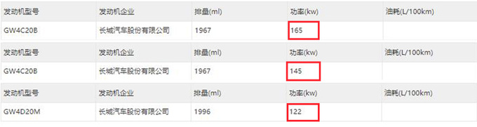 哈弗全新H5八月上市撞脸坦克500 或售15万左右-图14