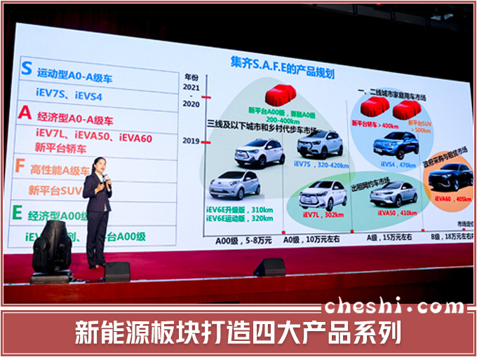 江淮将推19款新车 大众纯电SUV七天后上市-图3