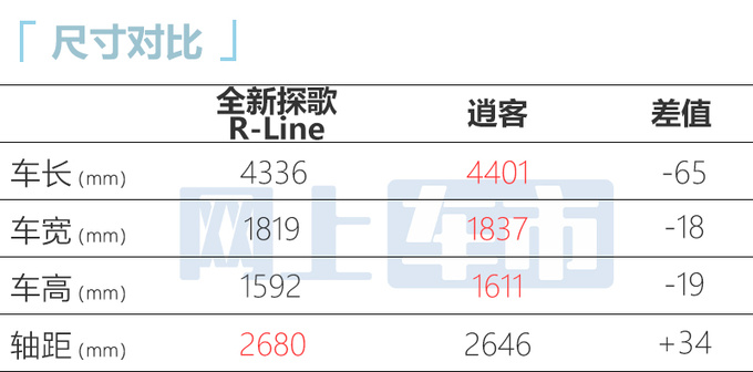 大众全新探歌亮相换1.5T发动机 有望4月上市-图6