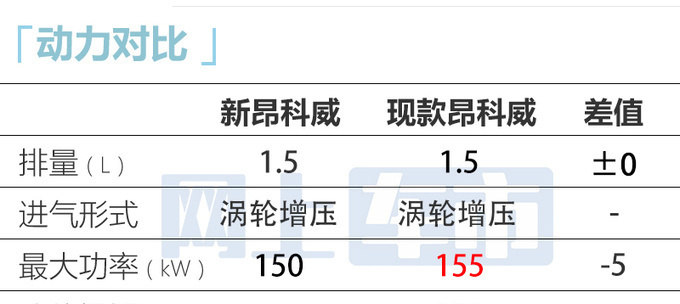 别克销售新昂科威6月6日上市或卖25.29-28.99万-图1