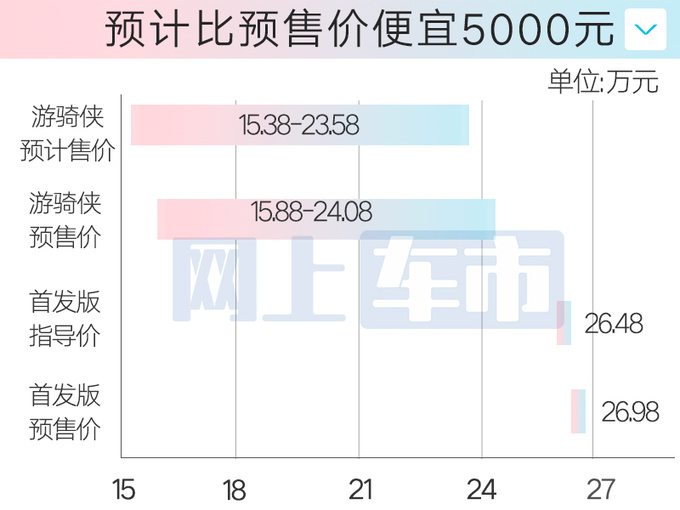 福特游骑侠12月20日上市预计售15.38-23.58万-图6