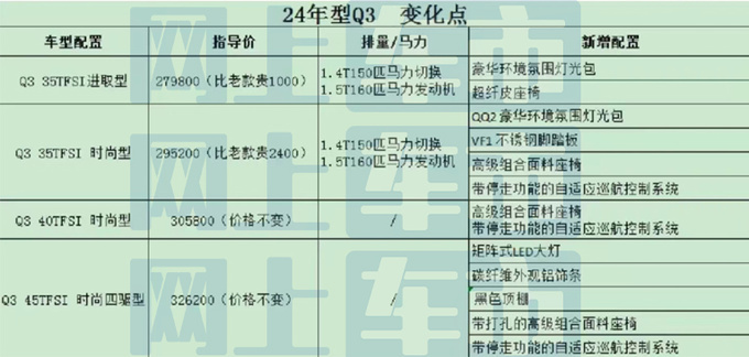 奥迪新Q3配置曝光7月上市 预计27.98万起售-图8