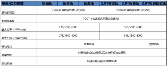 哈弗神兽正式预售6款车型哪款配置更适合你