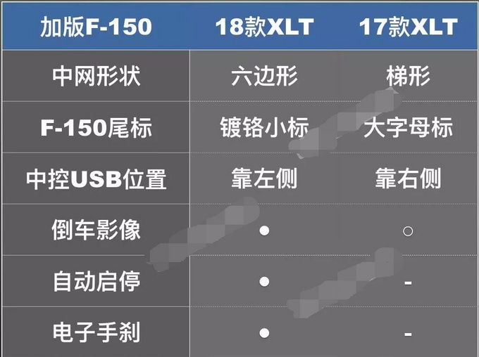 2018款福特F150XLT版 48万紧急一台清仓-图21