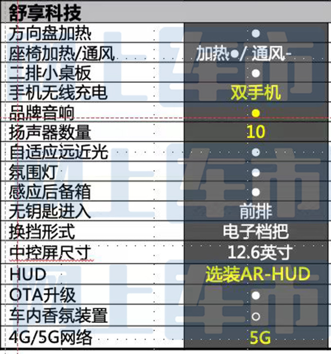 红旗全新HS7配置曝光取消3.0T 或售25.28-33.58万-图11