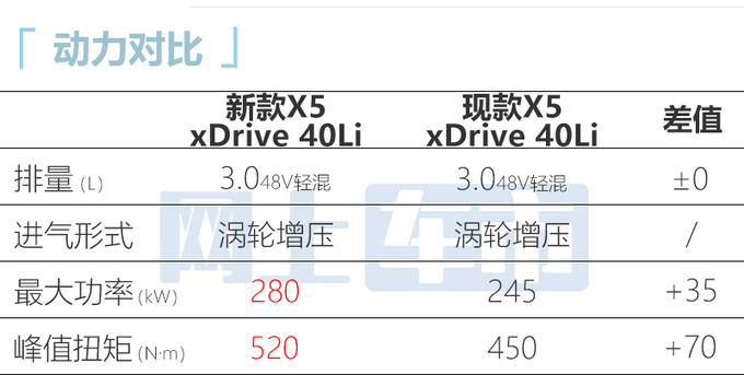 宝马新款国产X5亮相 本土化设计 动力大幅提升-图12