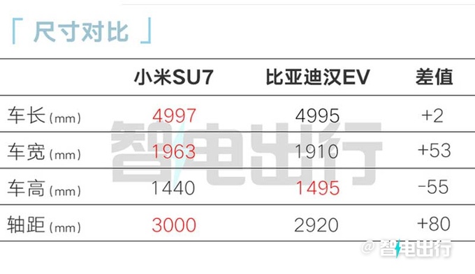小米SU7 三月上市4月交付 一季度产量约2000辆-图15