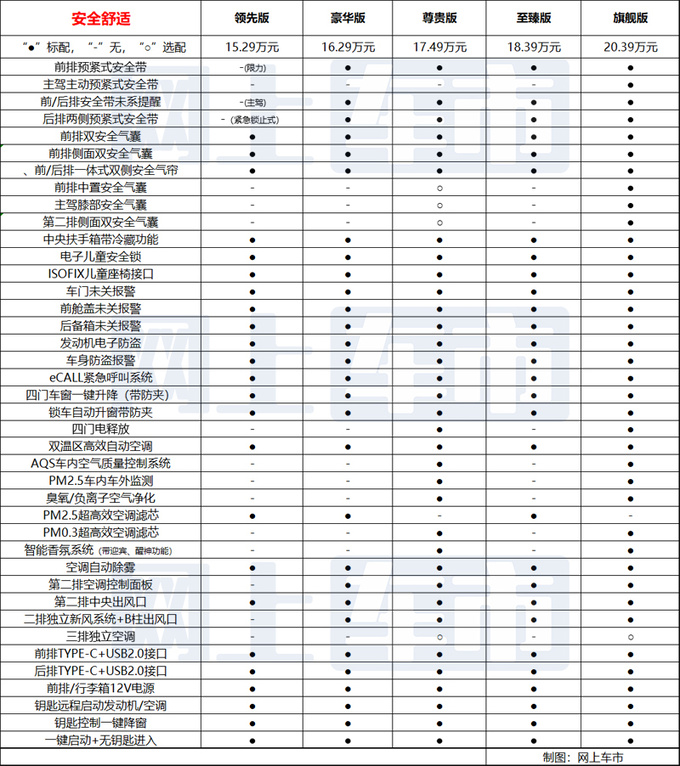 58项配置差价5.1万奇瑞瑞虎9买哪款最合适-图16