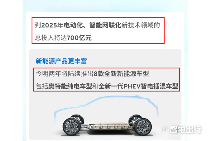 通用汽车销量减五成寻求合作降成本/pk比亚迪-图2