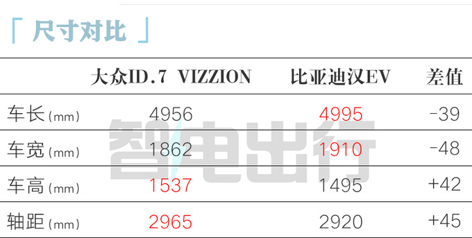 比預(yù)售更便宜一汽-大眾ID.7 VIZZION售XX.XX萬起-圖2