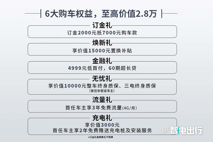 貴4.7萬捷途X70混動售14.99萬起 純電續航110km-圖2