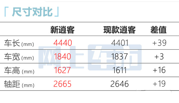 日产新逍客8月16日上市新老同售 预计14.89万起售-图9