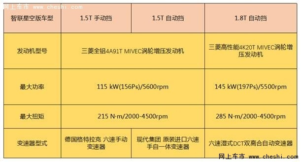 东南DX7 Prime智联星空版正式上市!-图9