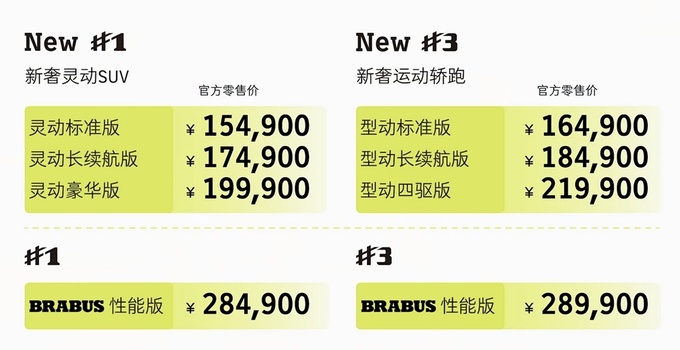 售15.49万元起新款smart精灵#1及#3上市众多权益更诱人-图2