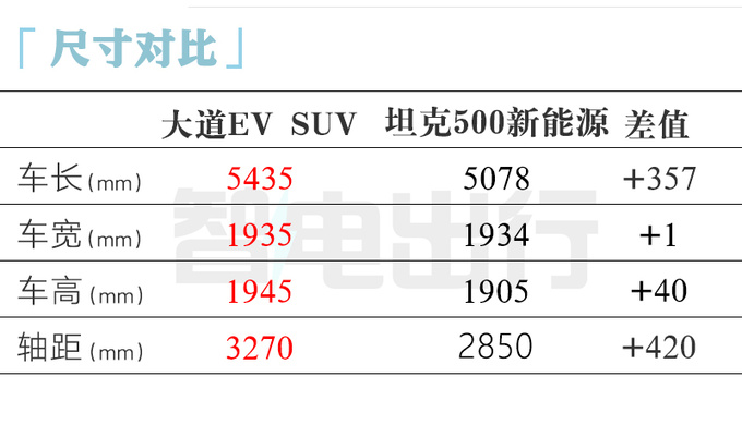 江铃大道大SUV配置曝光酷似哈弗H5 或明年初发布-图9