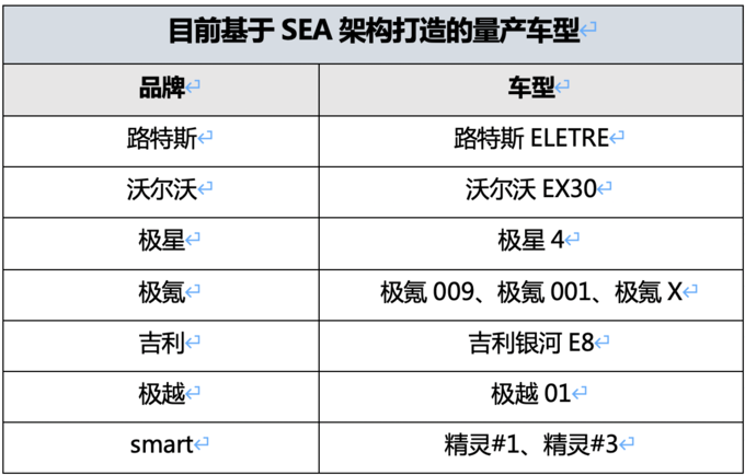 风阻低至0.199没有对手SEA架构首款轿车吉利银河E8-图2