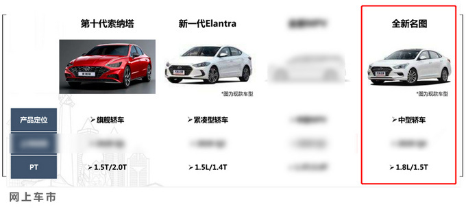 北京现代新产品规划曝光 途胜名图都要换代-图14