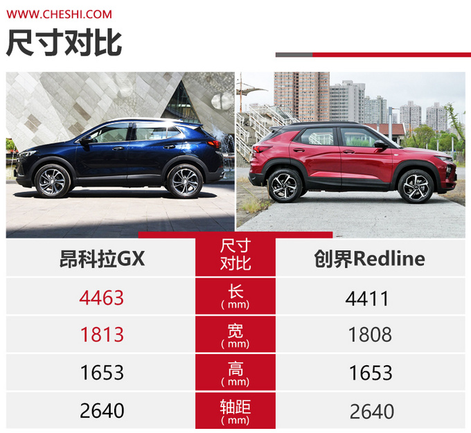 同级却是不同路雪佛兰创界对比别克昂科拉GX-图5