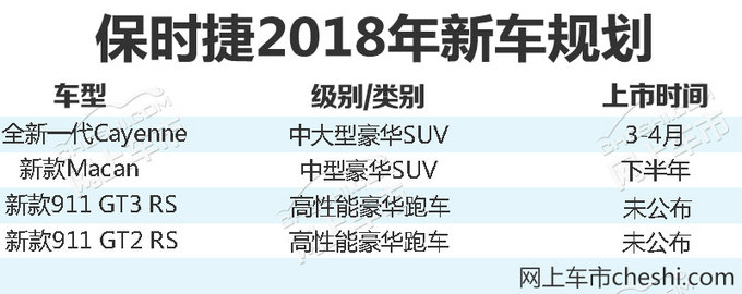 保时捷2018新车