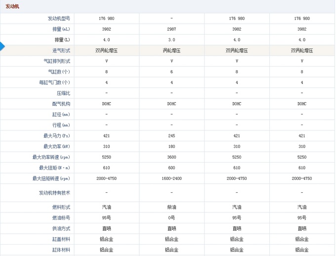 2019款奔驰G500抢先上市 新老款参数明细-图4