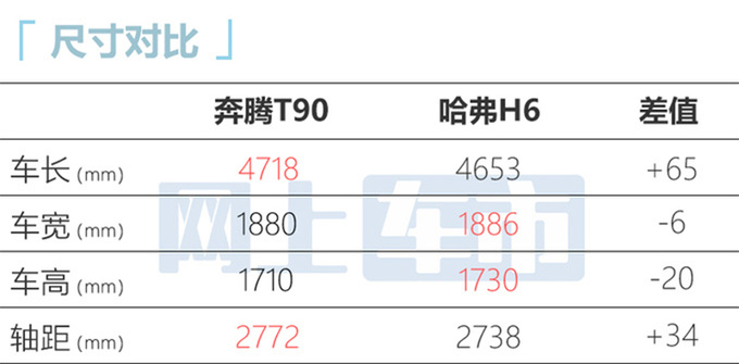 奔腾T90售10-14.6999万标配12.6英寸大屏+8155芯片-图5