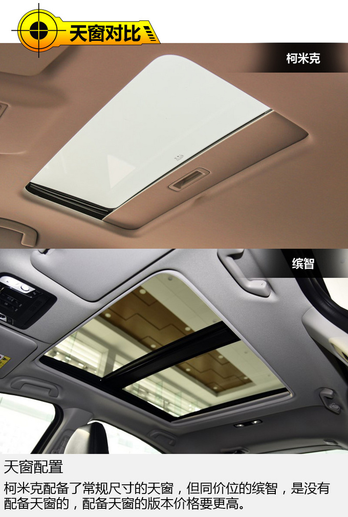 德系新生怒怼日系学长 柯米克对比本田缤智-图4