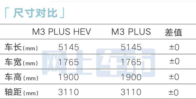 多花2.71萬買省油版江淮瑞風新M3預售10.99萬起-圖2