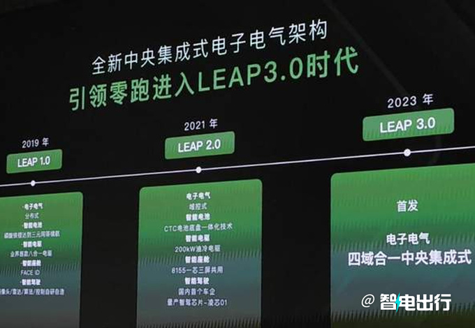 买完小鹏还不够大众计划购买零跑汽车平台-图4