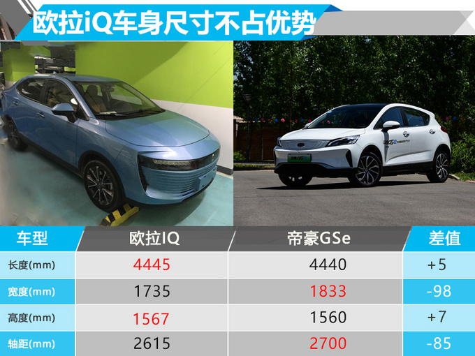 长城欧拉纯电动跨界SUV 8月31日开卖 PK帝豪GSe-图3