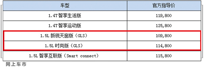 东风悦达起亚新款K3上市 新增2款车型 售价10.98万起-图4