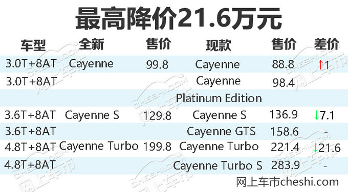 保时捷2018新车