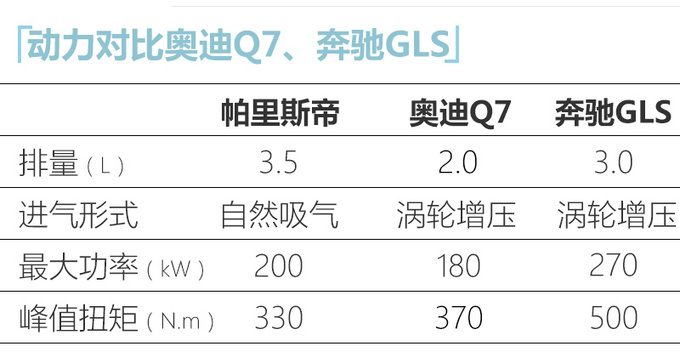 现代帕里斯帝9月10日预售与奥迪Q7同级搭3.5L引擎-图7