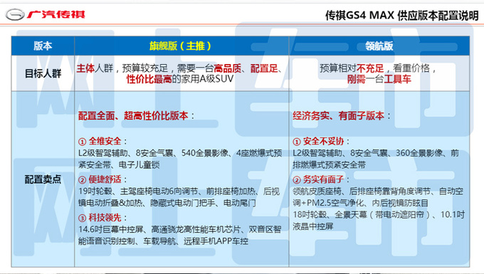 傳祺4S店GS4 MAX十天后上市預訂價11.8萬起-圖5