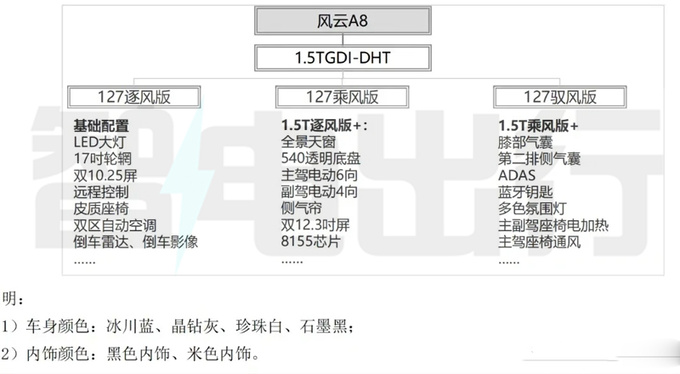奇瑞风云A8配置曝光7天后预售 预计卖9.88万起-图4