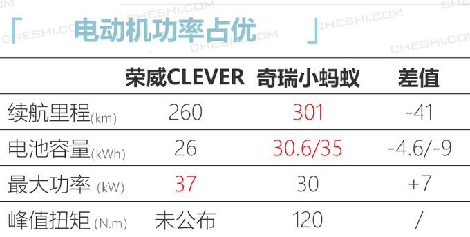 荣威今年至少推7款全新车 SUV/轿车/MPV全覆盖-图4